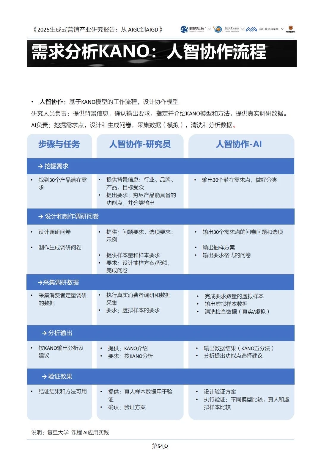 ✅2025生成式营销产业研究｜AIGD