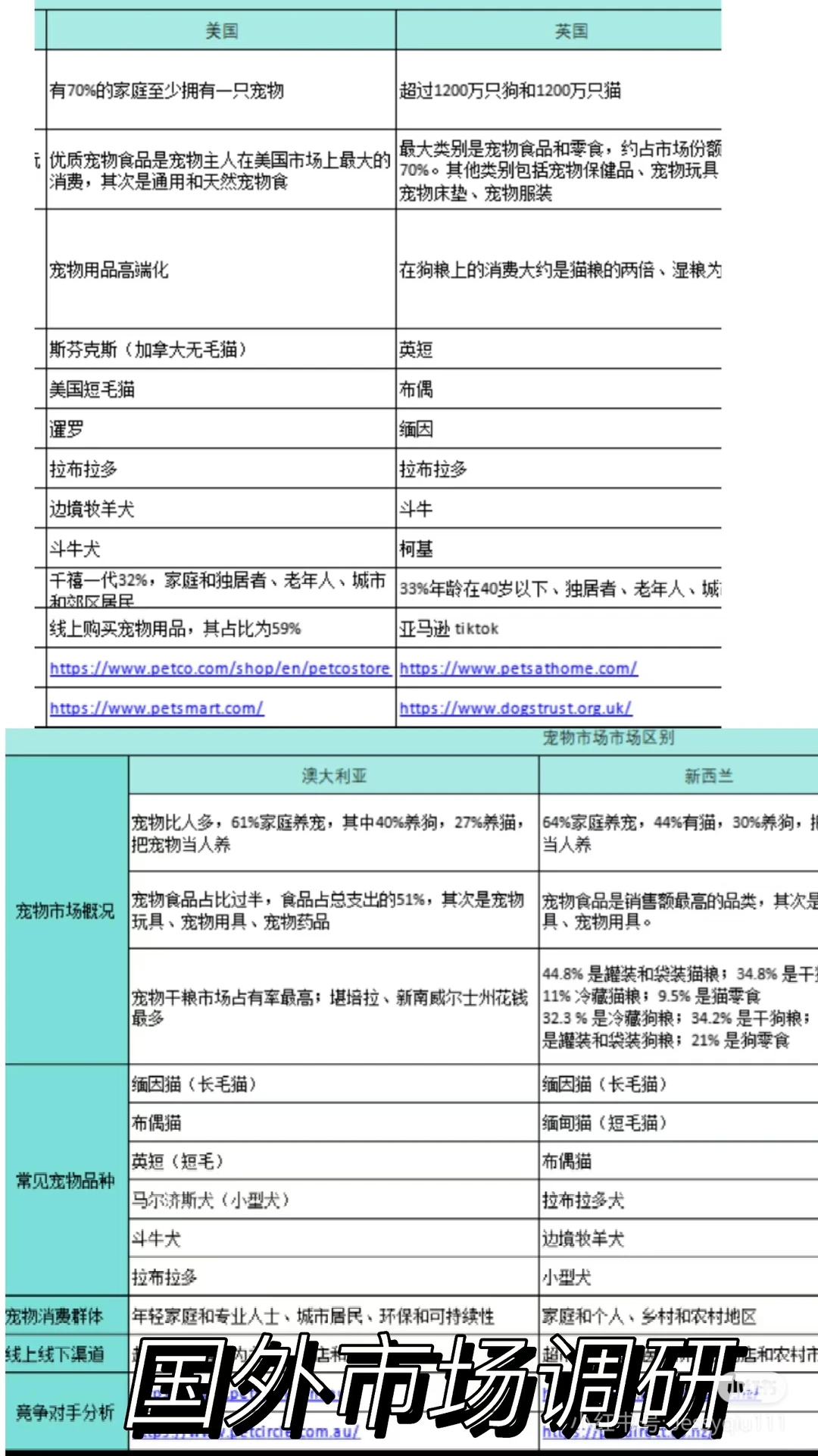跨境电商类目的市场通过互联网+调研分析