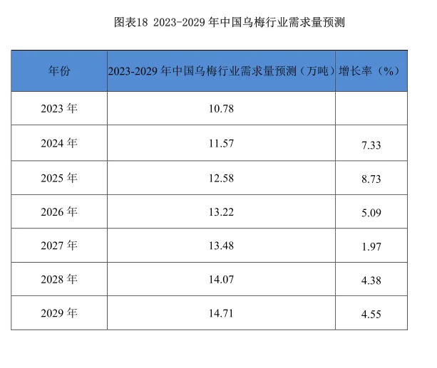 乌梅行业市场研究与发展前景调研报告