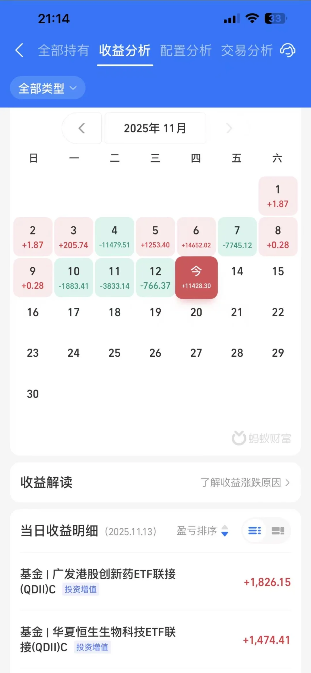 还是这个方向稳呀！