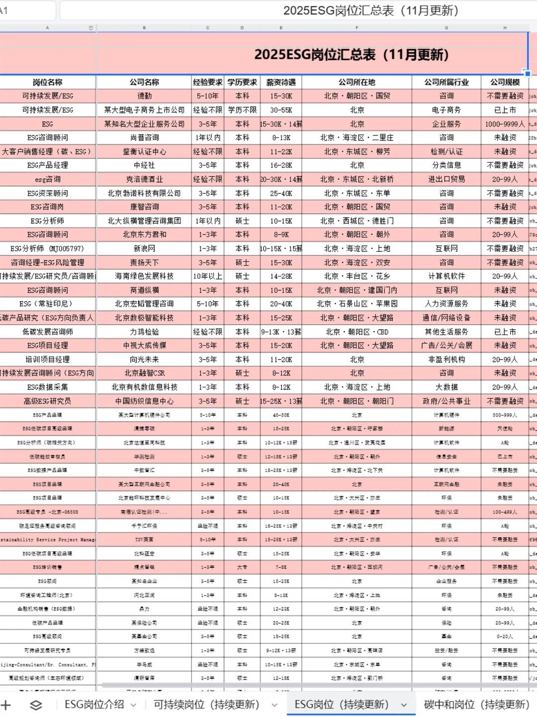 明显感觉人力资源的新风口来了 !