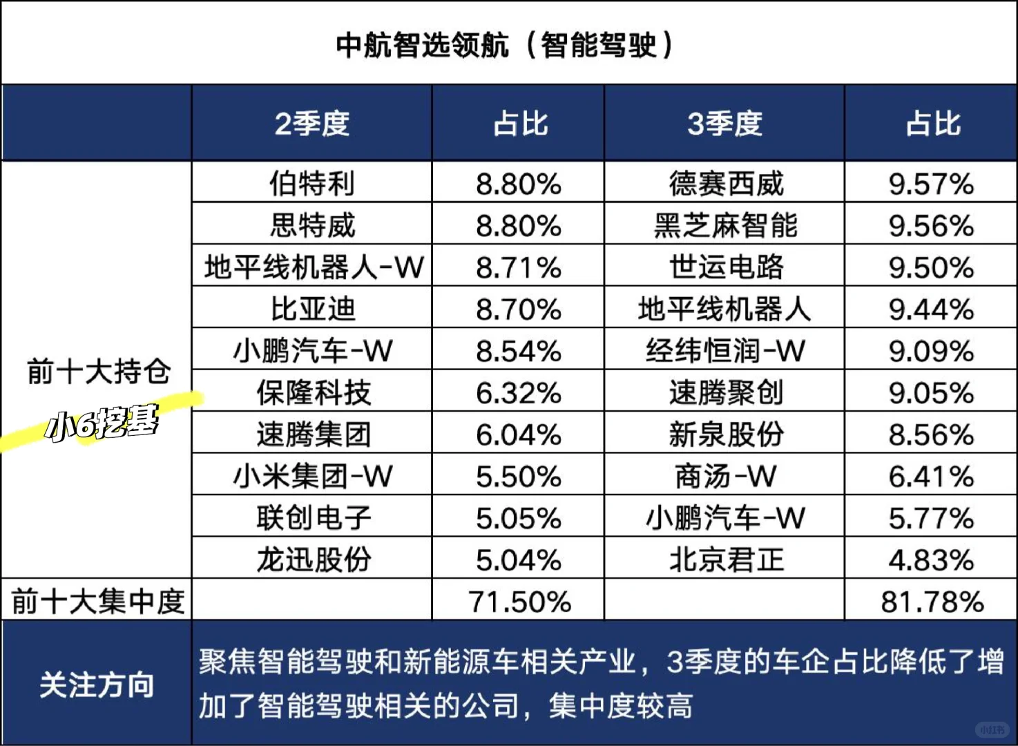 『超全』中航全家桶最新持仓方向梳理
