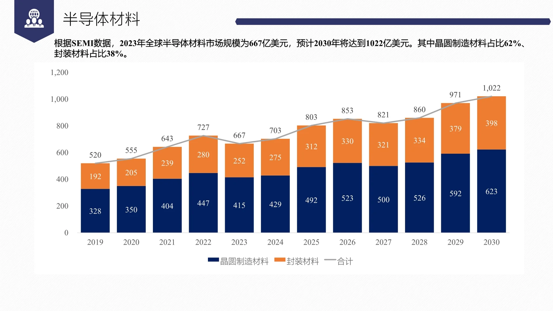 QYR行业趋势洞察--半导体行业产业链