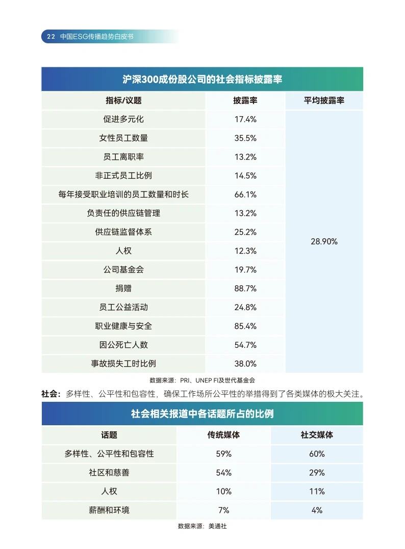 83页报告|2024年中国ESG趋势报告