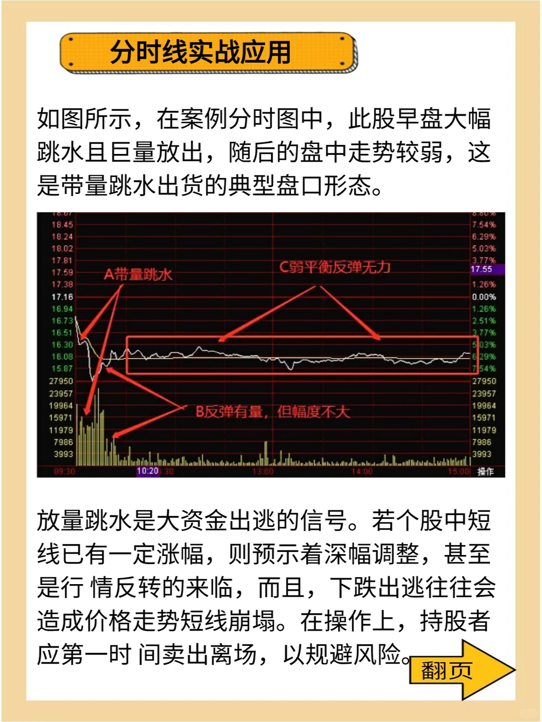 分时线实战应用——主力出货
