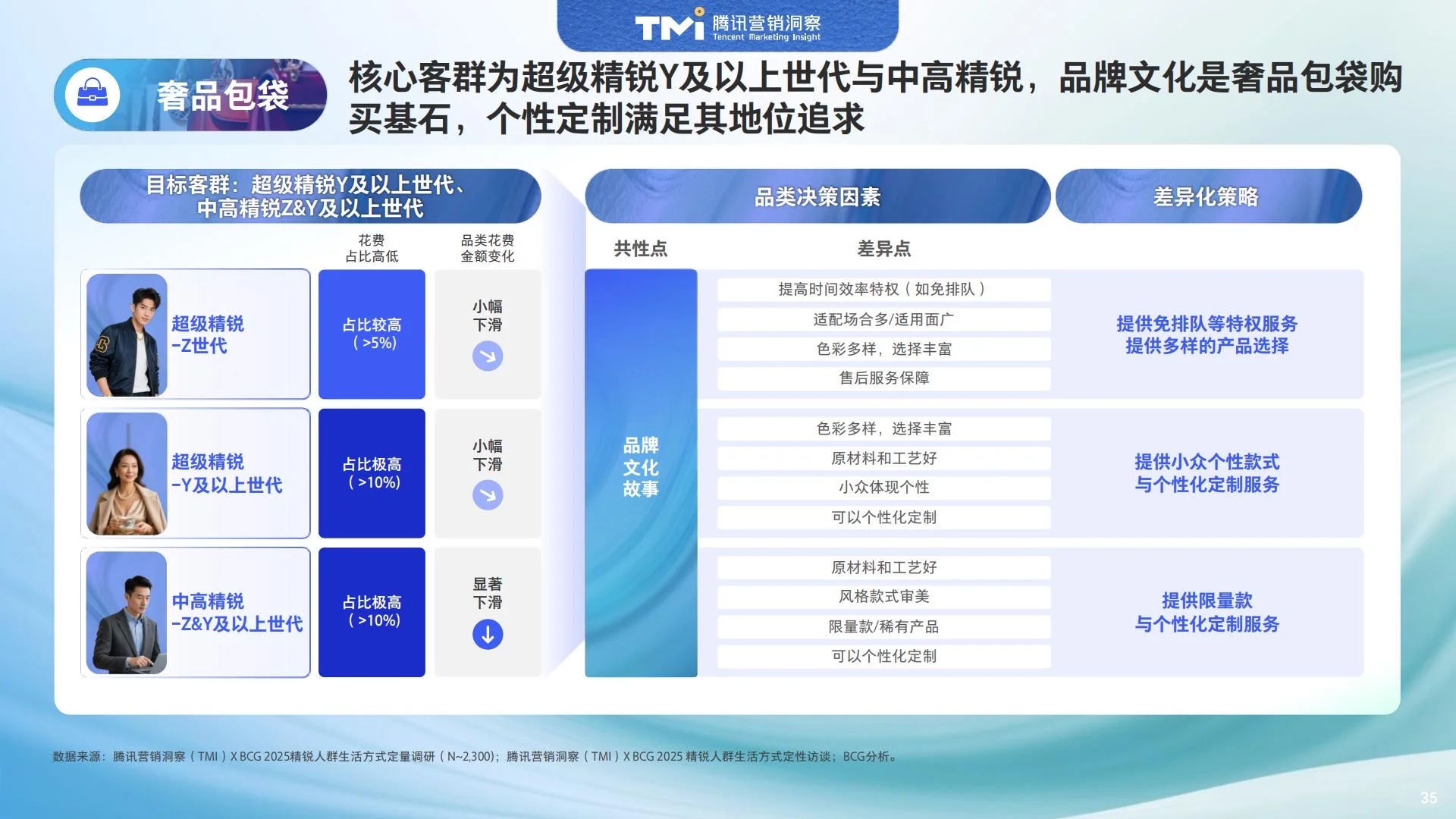 ?人群洞察｜2025中国精锐人群生活方式
