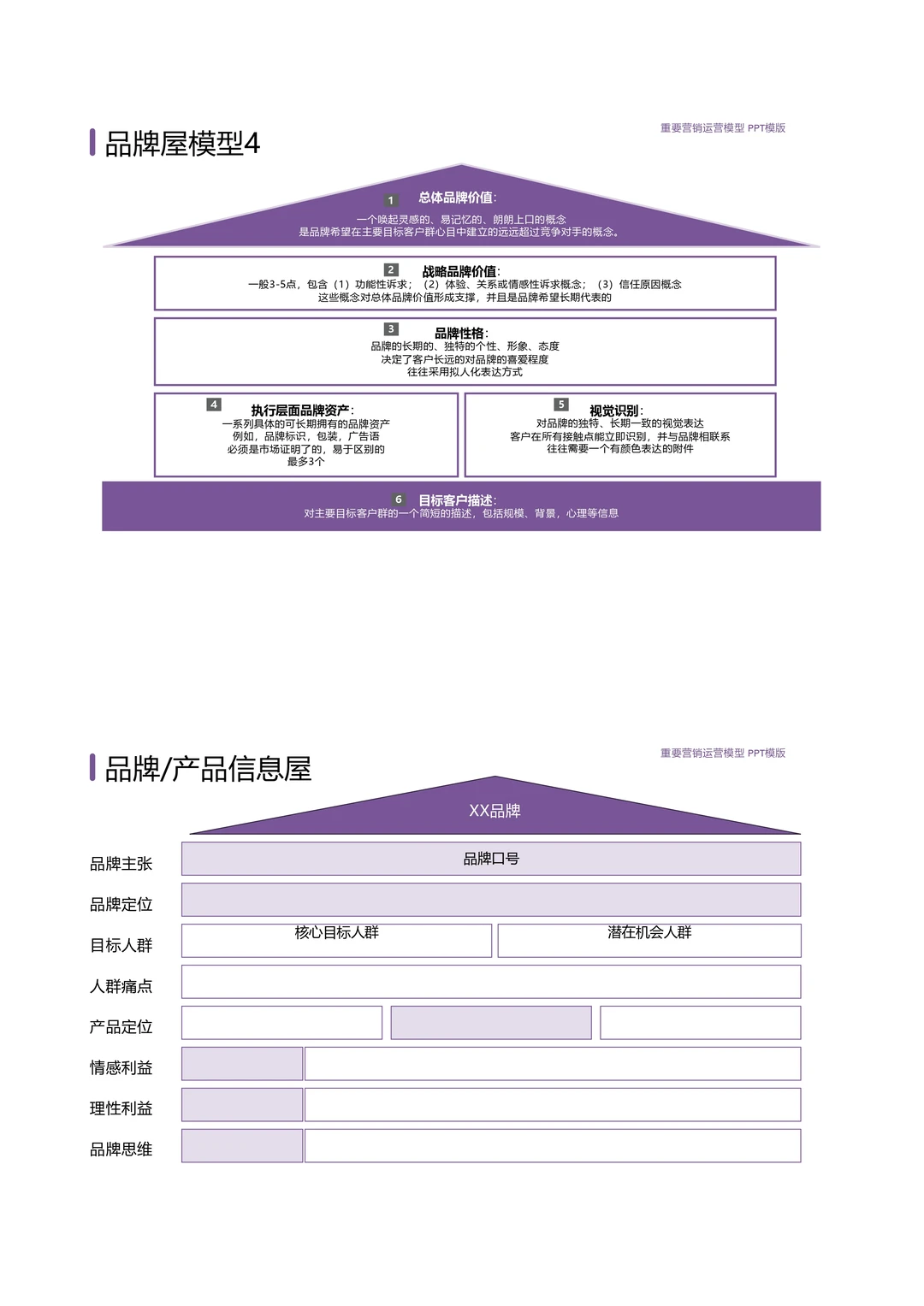 巨好用的战略屋PPT模板长这样