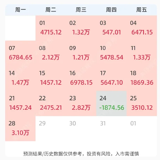 怎么选到有潜力的股票？看这里！