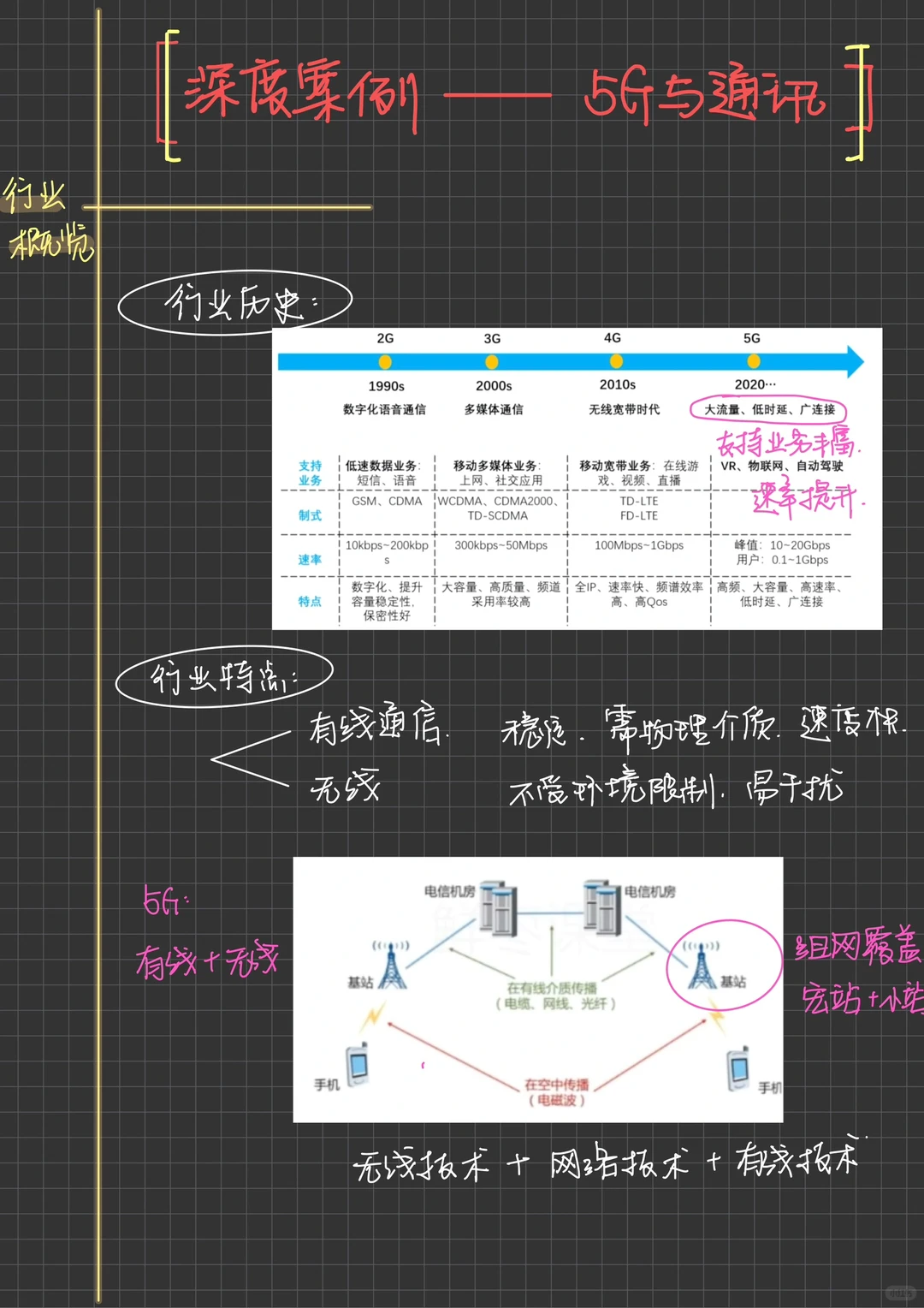 ?怎么没早点发现！带我入门行研的案例资料