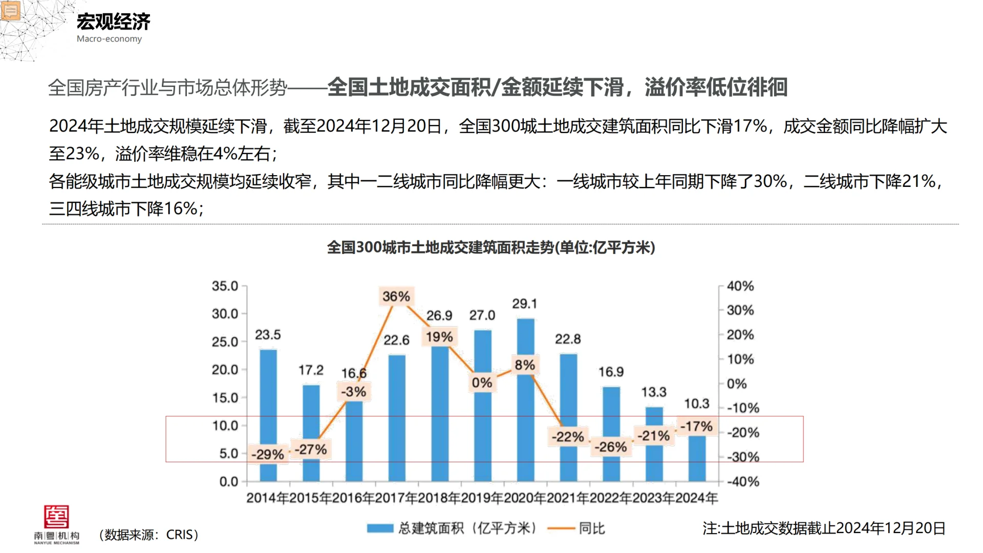2024年广州房地产市场深度分析报告