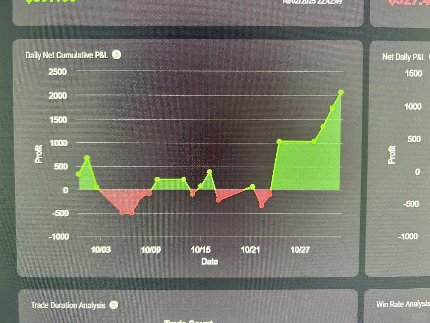 从copy trade到三个150k instant独立操作