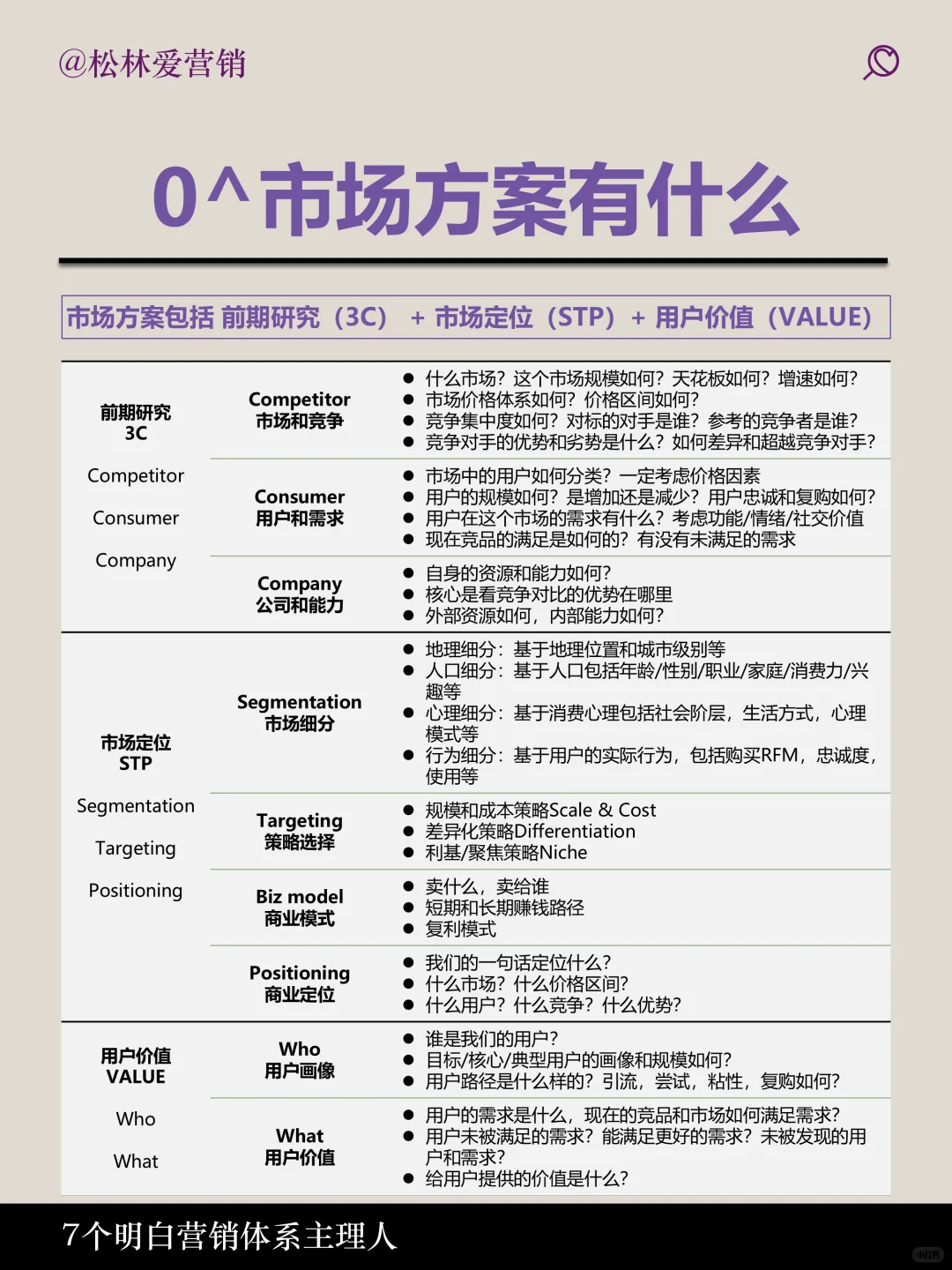 品牌如何规划 0-1
