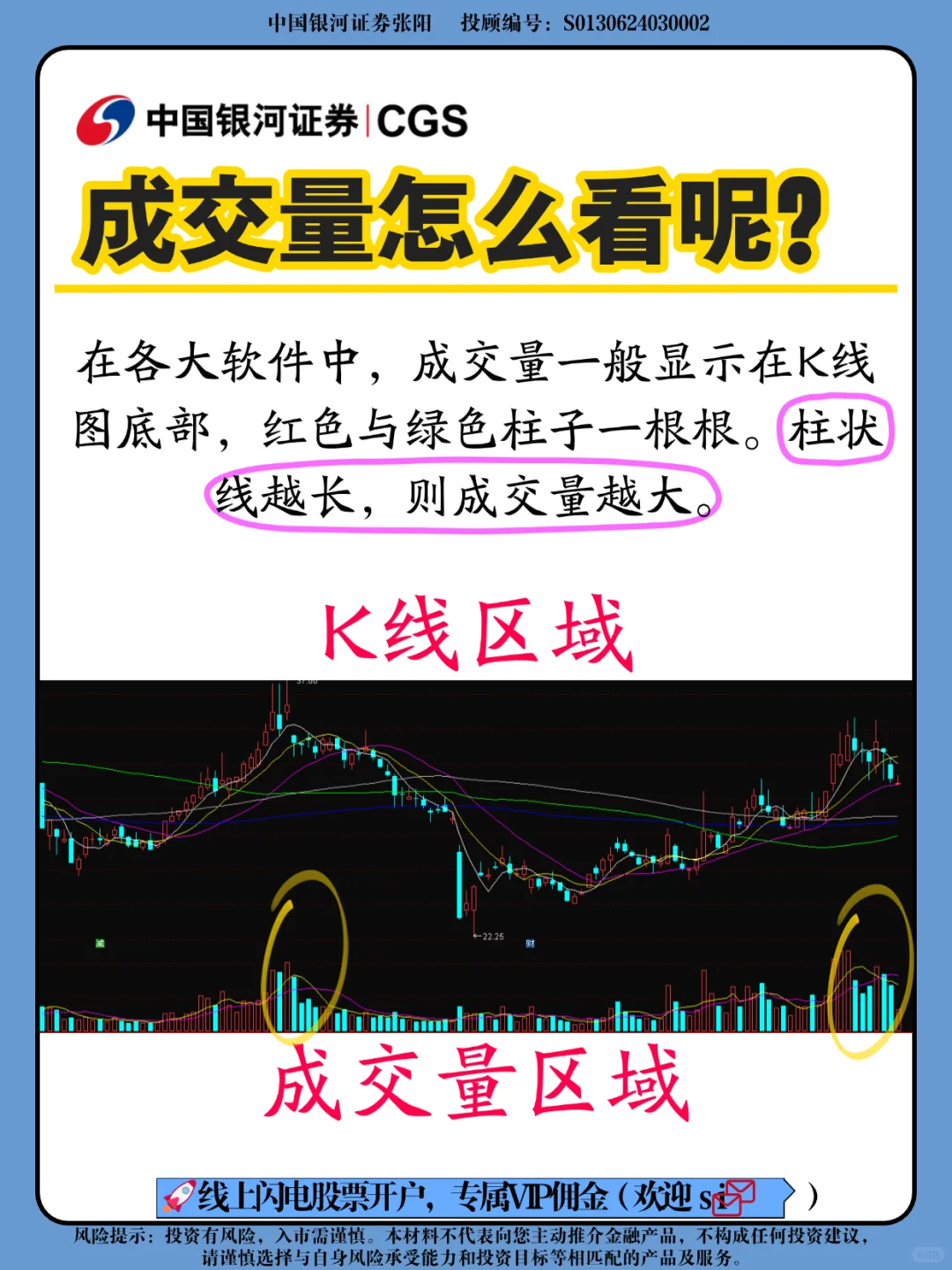 看懂成交量很重要