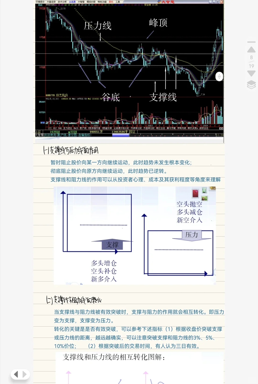 《证券投资学》第9章 技术分析