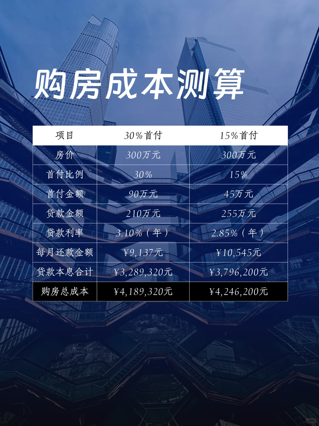中国房地产未来趋势