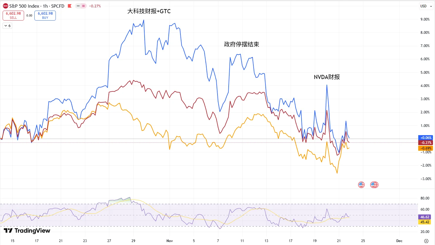 11.17-11.21美股一周总结&下周计划