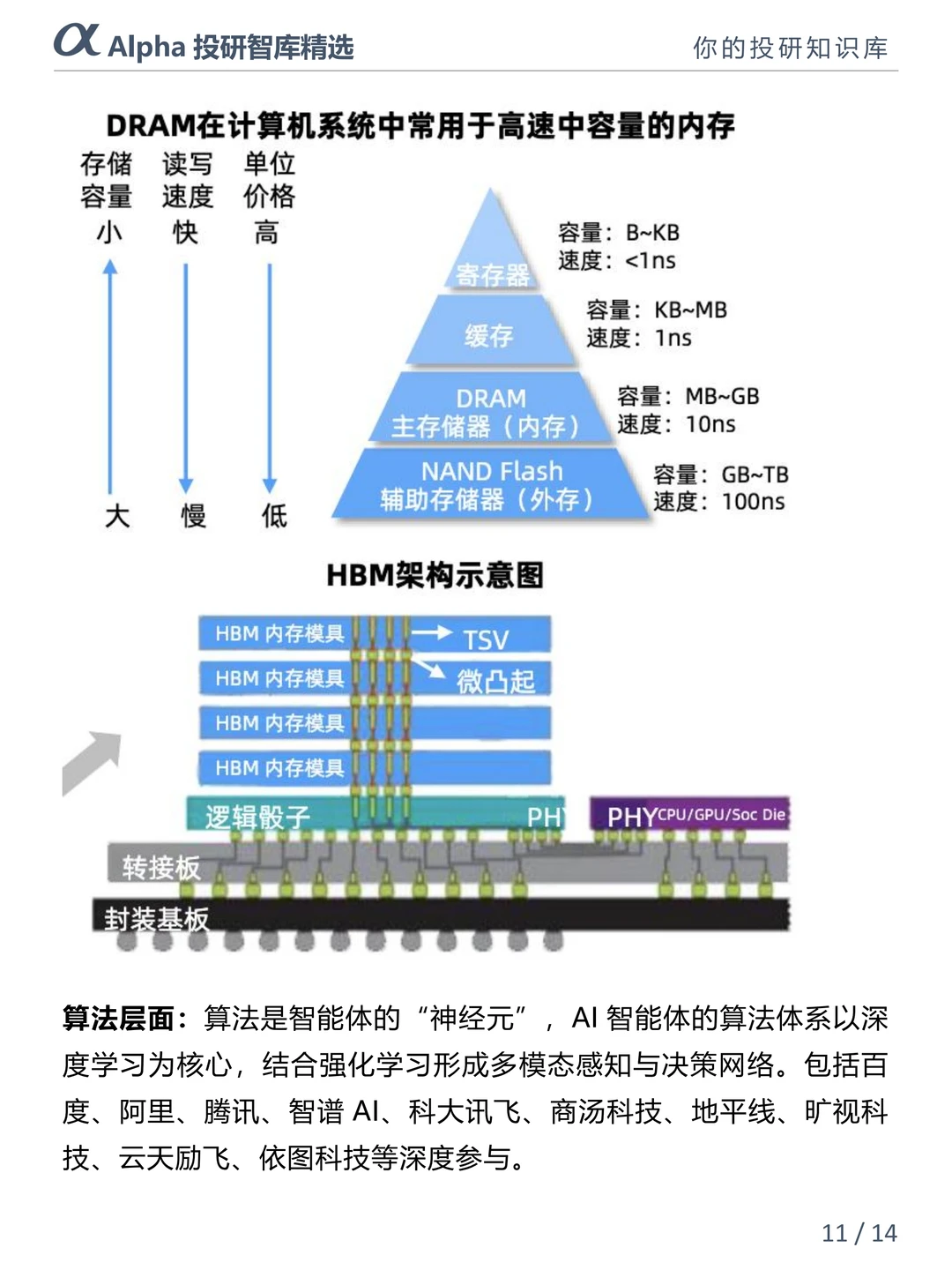 AI 智能体产业链干货拆解，看懂少走弯路～