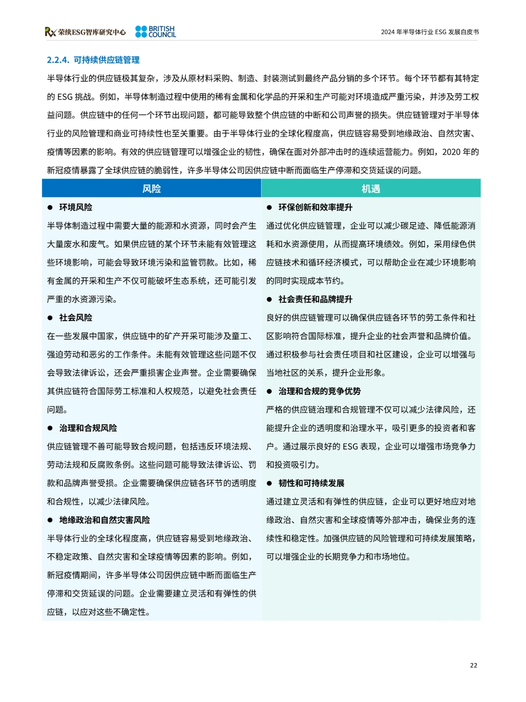 2024半导体行业ESG发展白皮书