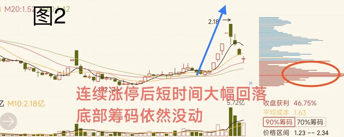 遇到这种跌停等一等： 看似高危，实则机会！