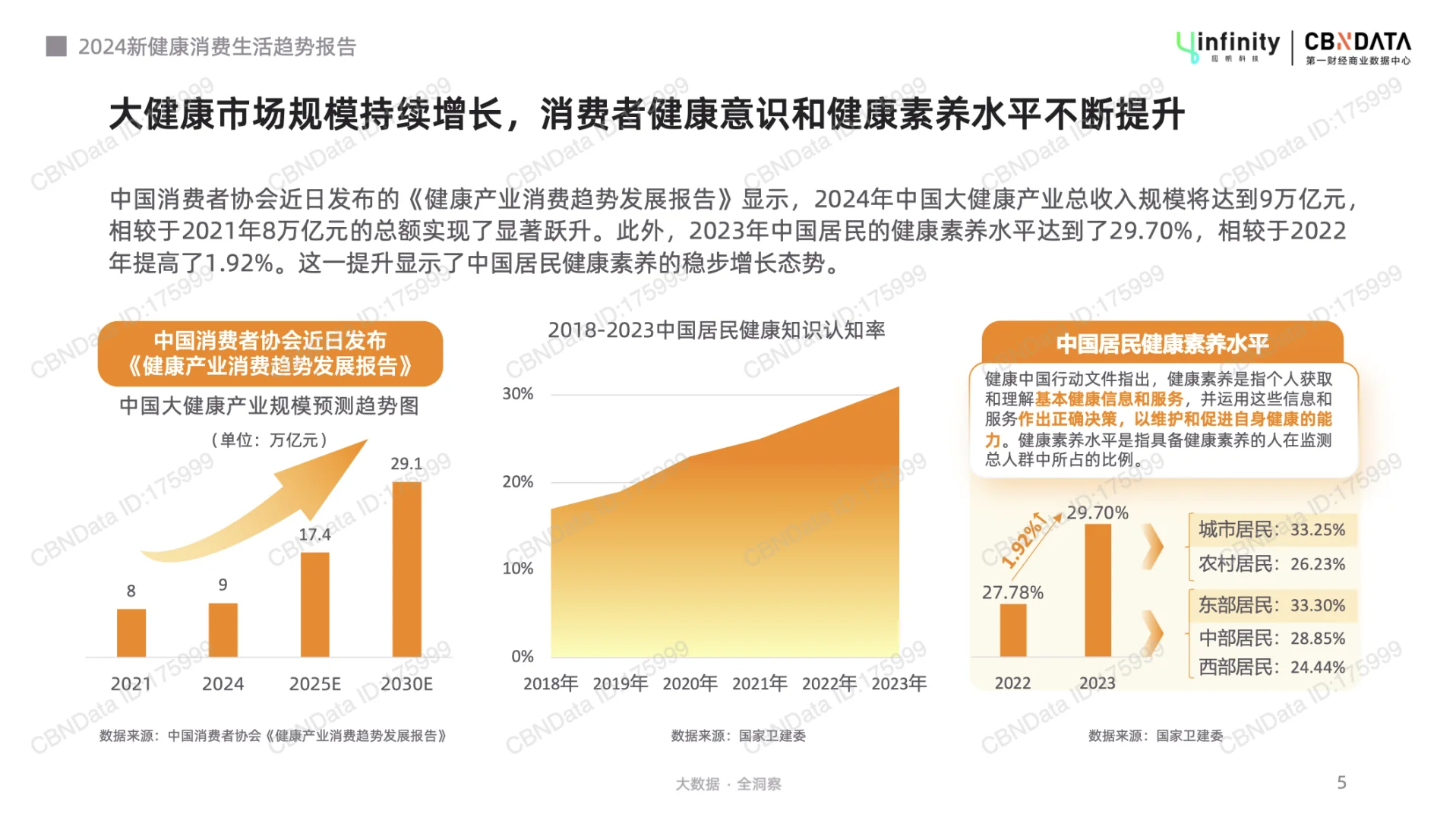 《2024新健康消费生活趋势报告》