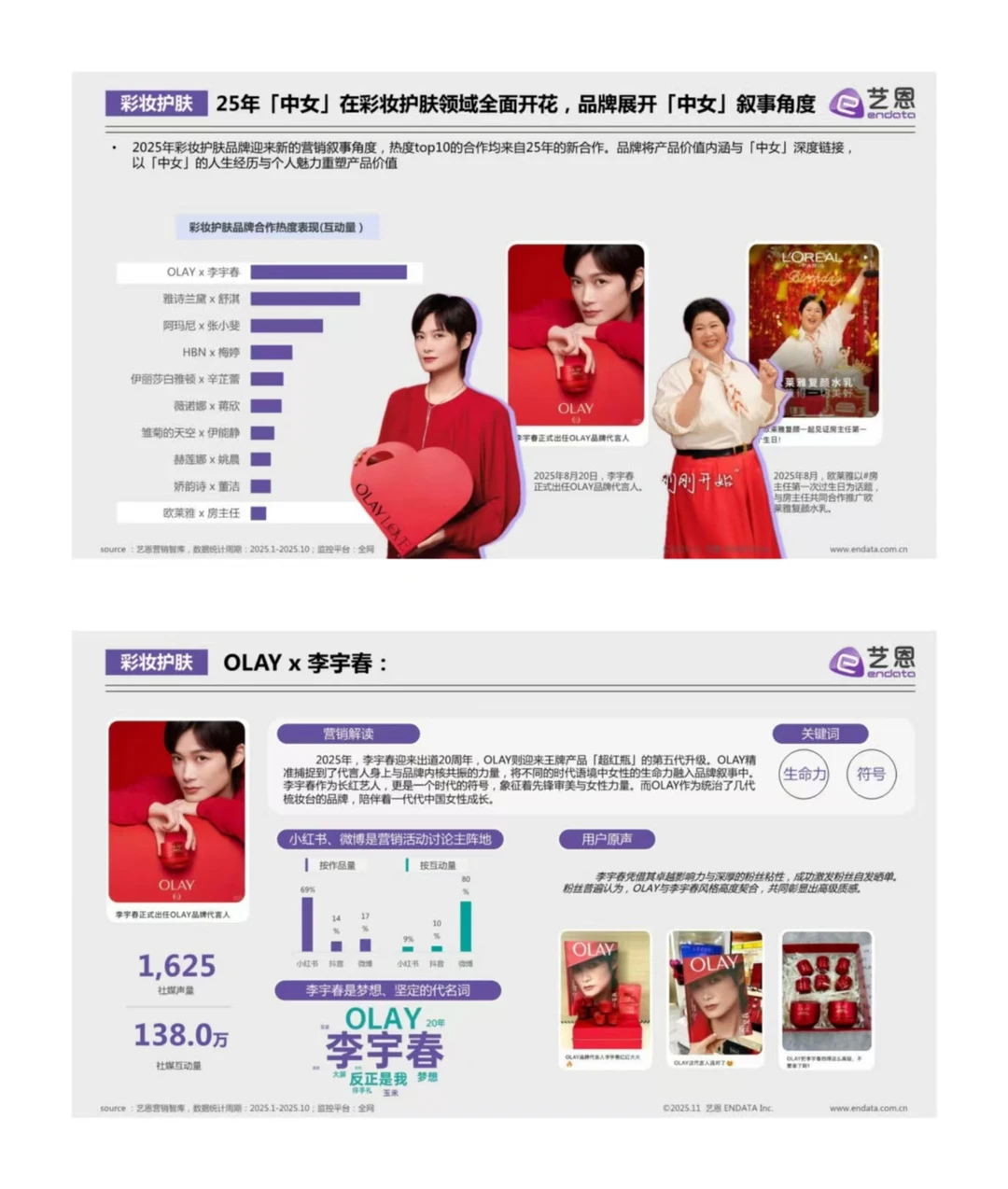 2025 “中女时代” 品牌营销观察✨