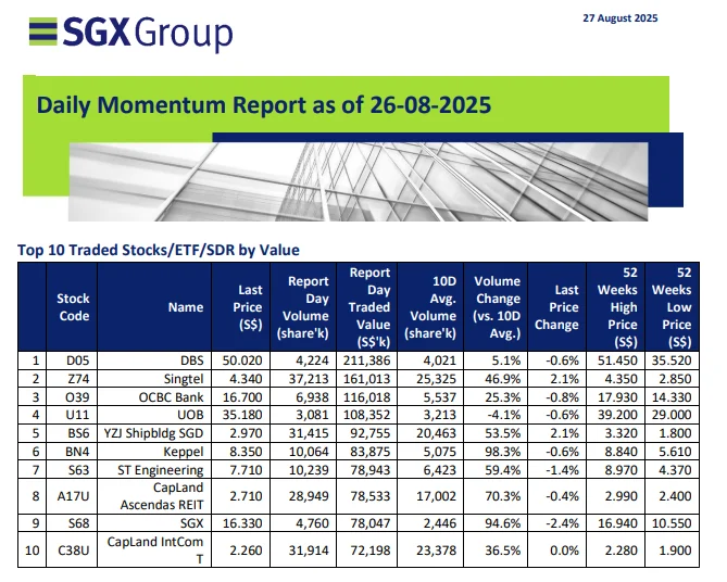 不知道怎么选股？？ 看这里吧