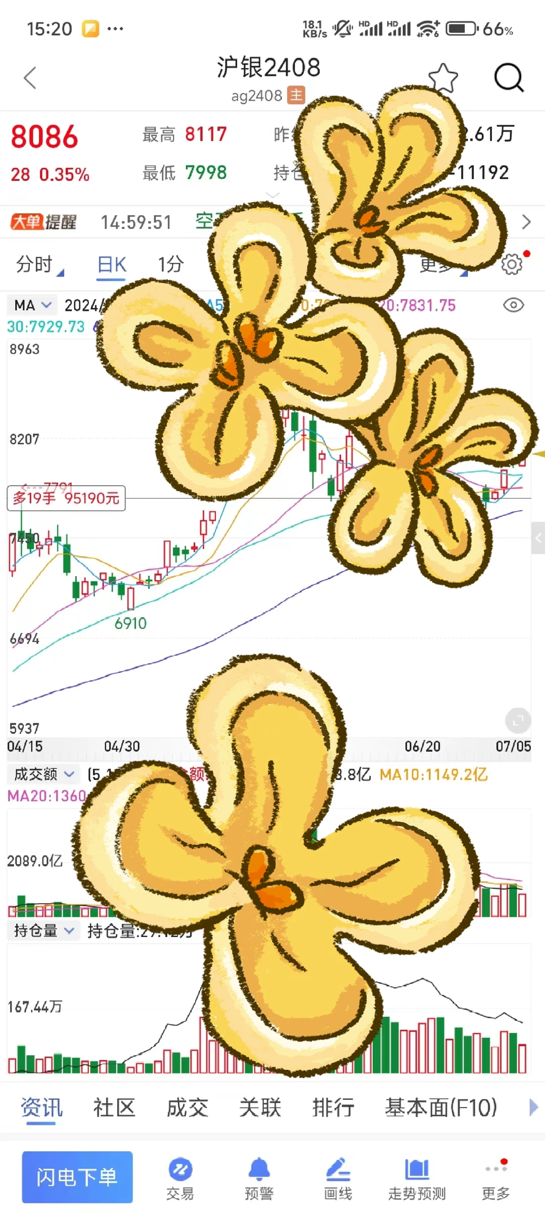 趋势交易怎么做？