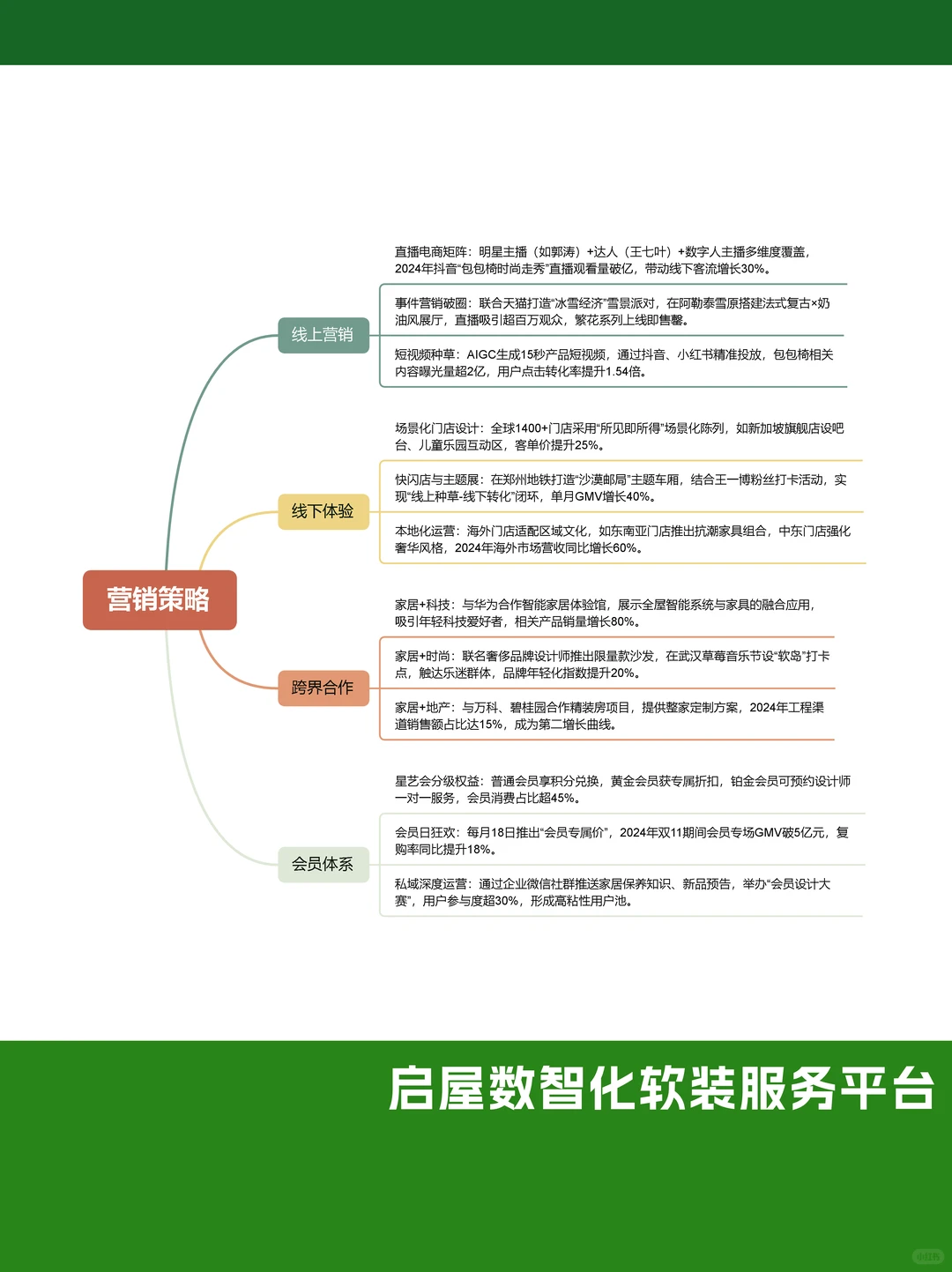 林氏木业:每天学习一个品牌 | 营销策略