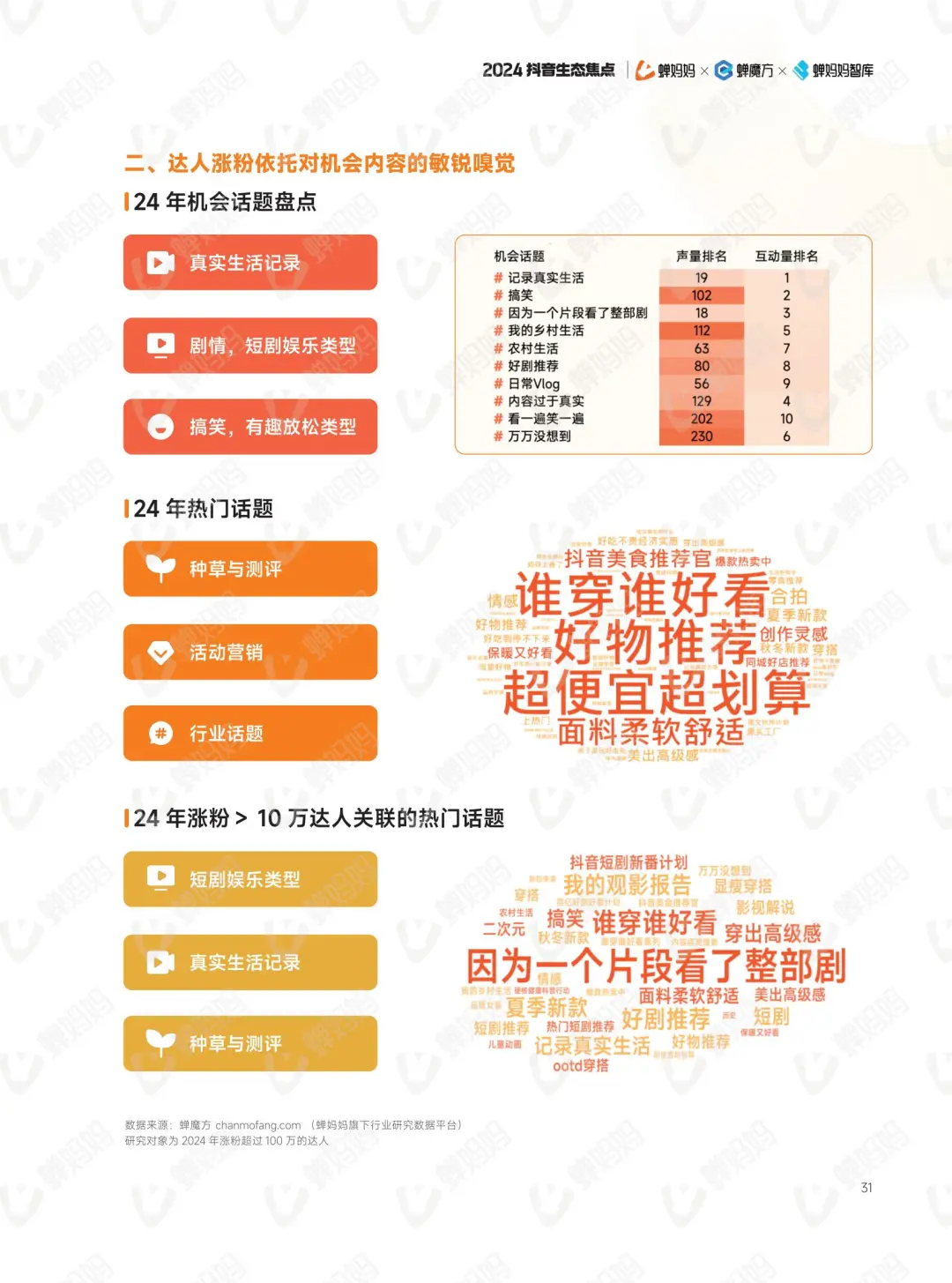 抖音电商年报?,get新趋势和玩法
