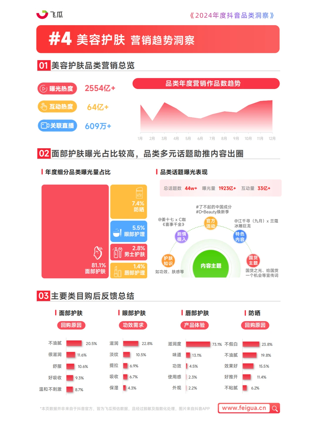 ? 2024年度抖音品类洞察数据报告