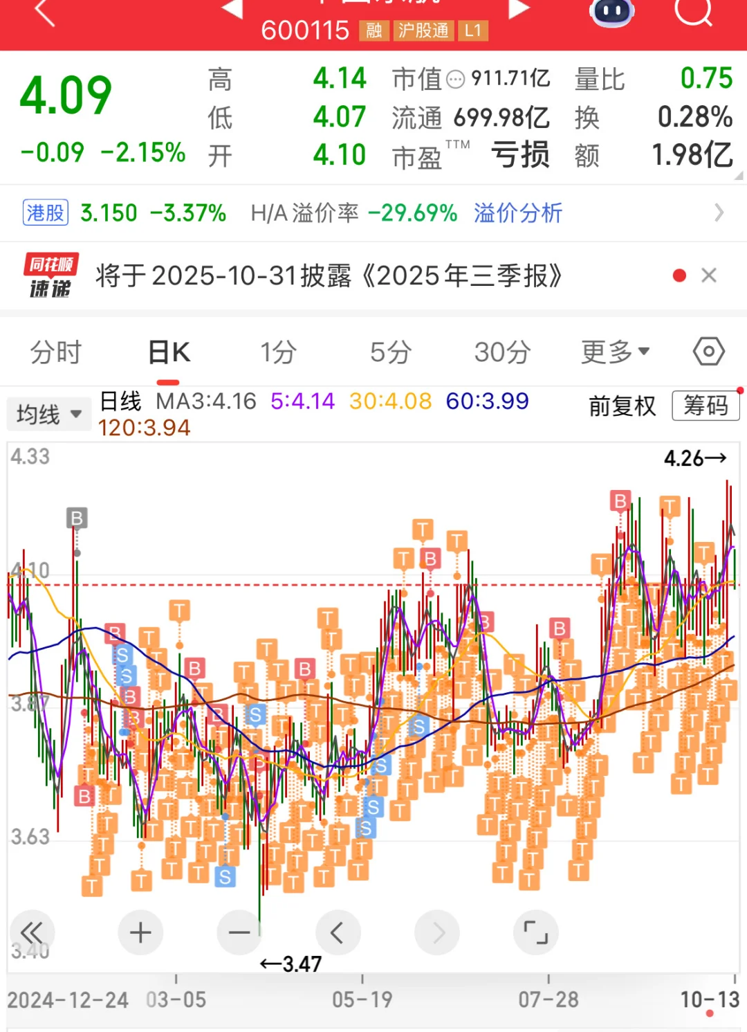 10月13日:坚持每天1分钱做t