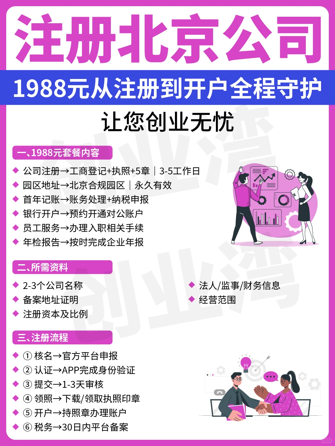 注册北京公司！1988元从注册到开户全程守护