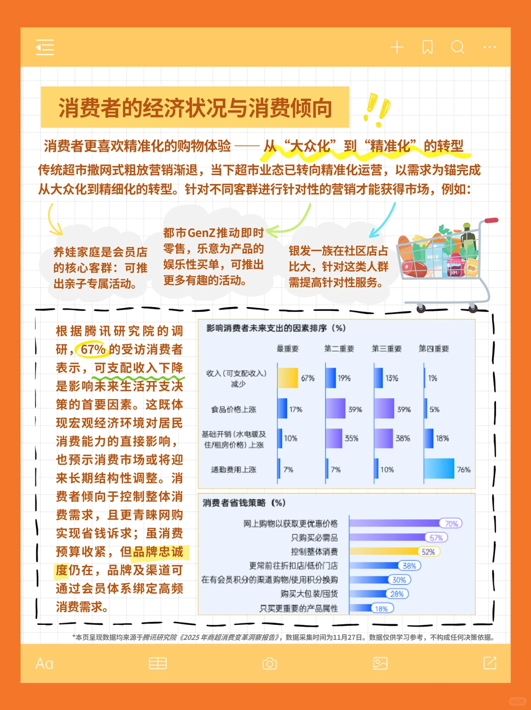 2025超市业态?️：理性消费下的转型升级