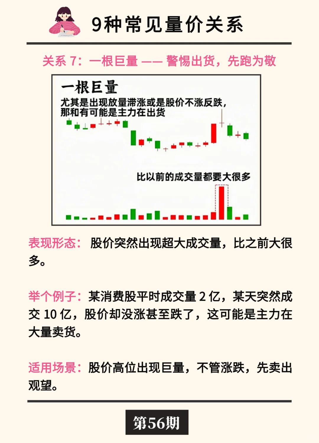 手把手教你看懂量价关系?