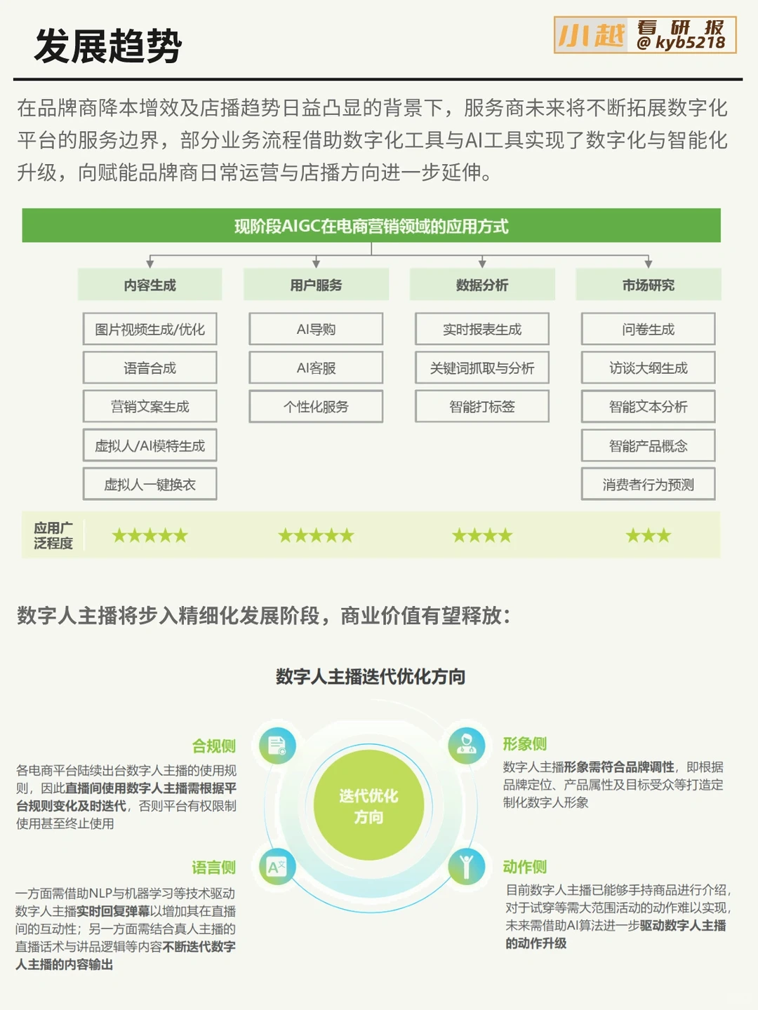 每天认识一个新板块｜直播电商
