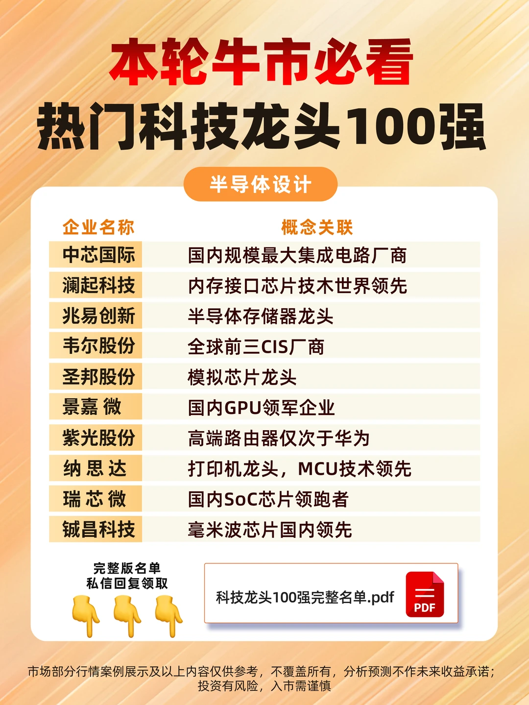 ?这100只科技真龙头，下一批十倍股摇篮