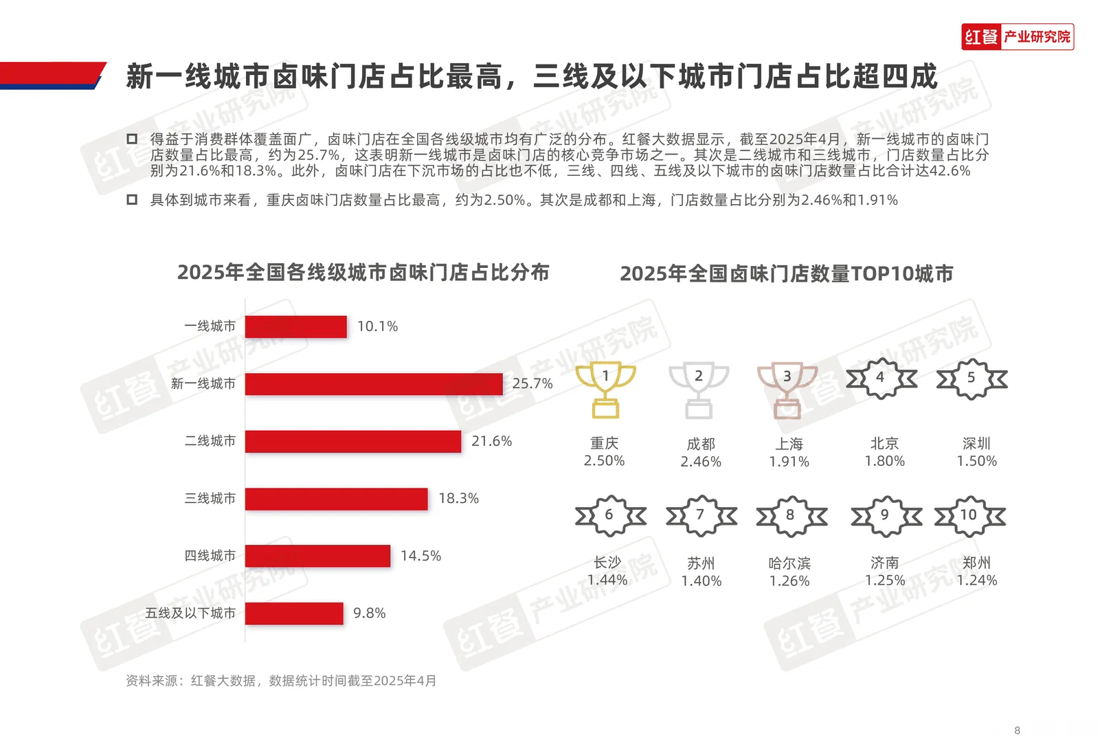 2025年卤味品类发展报告，
