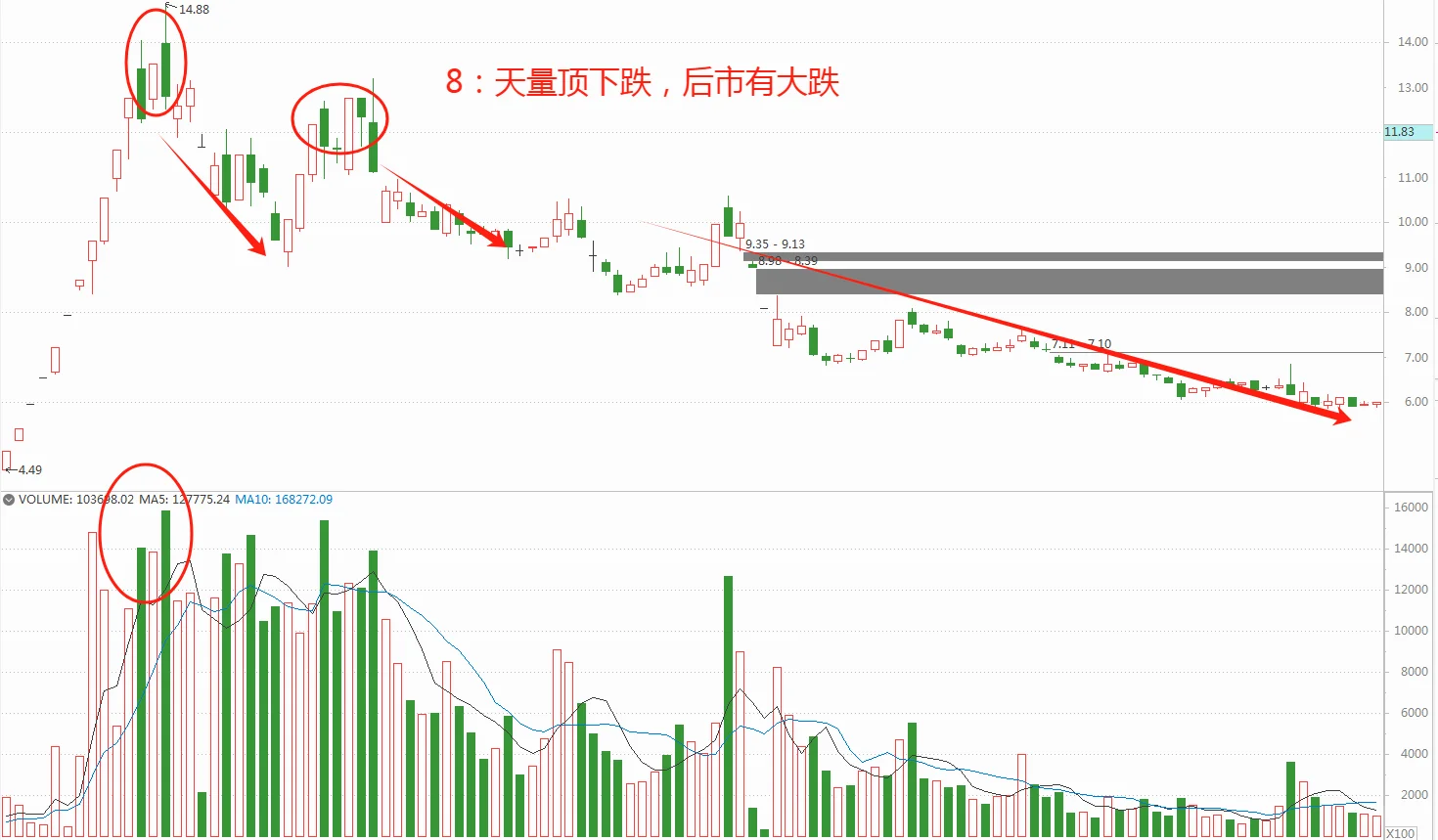 波段学会这些口诀就行