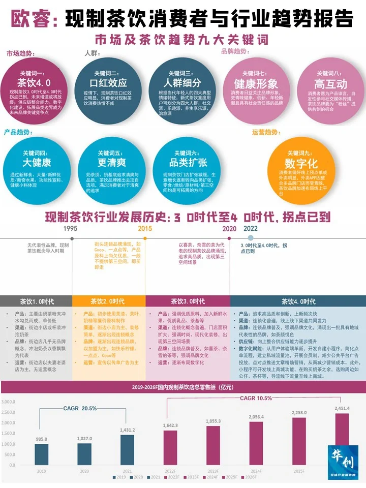 欧睿：现制茶饮消费者与行业趋势洞察