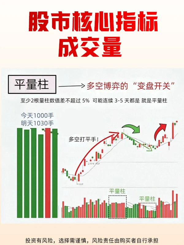 炒股必须要清楚的指标：成交量！