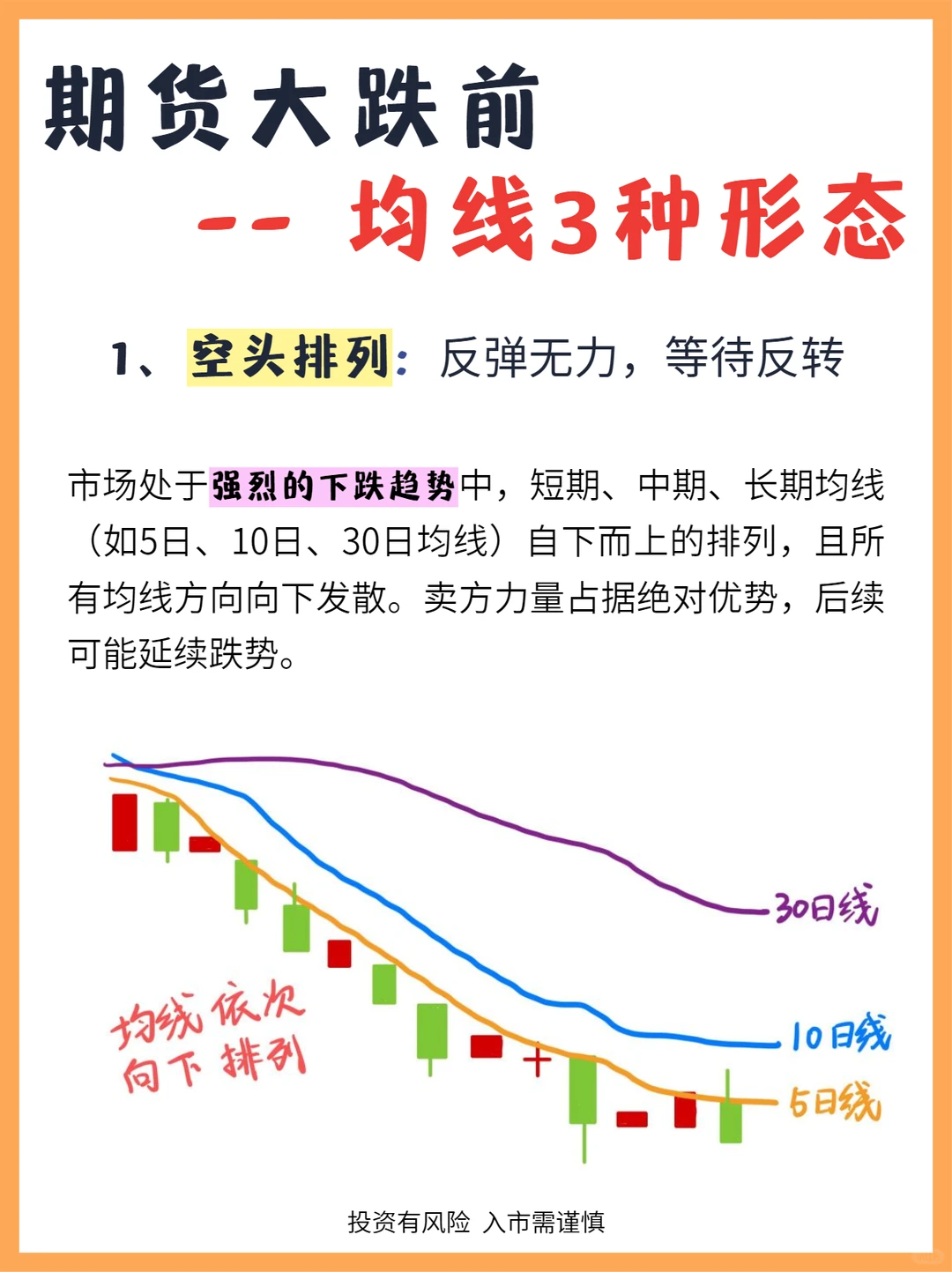 期货下跌趋势中的三大均线形态