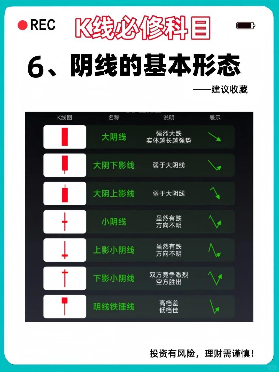 学会了看K线做大饼你就开窍了，小白必看