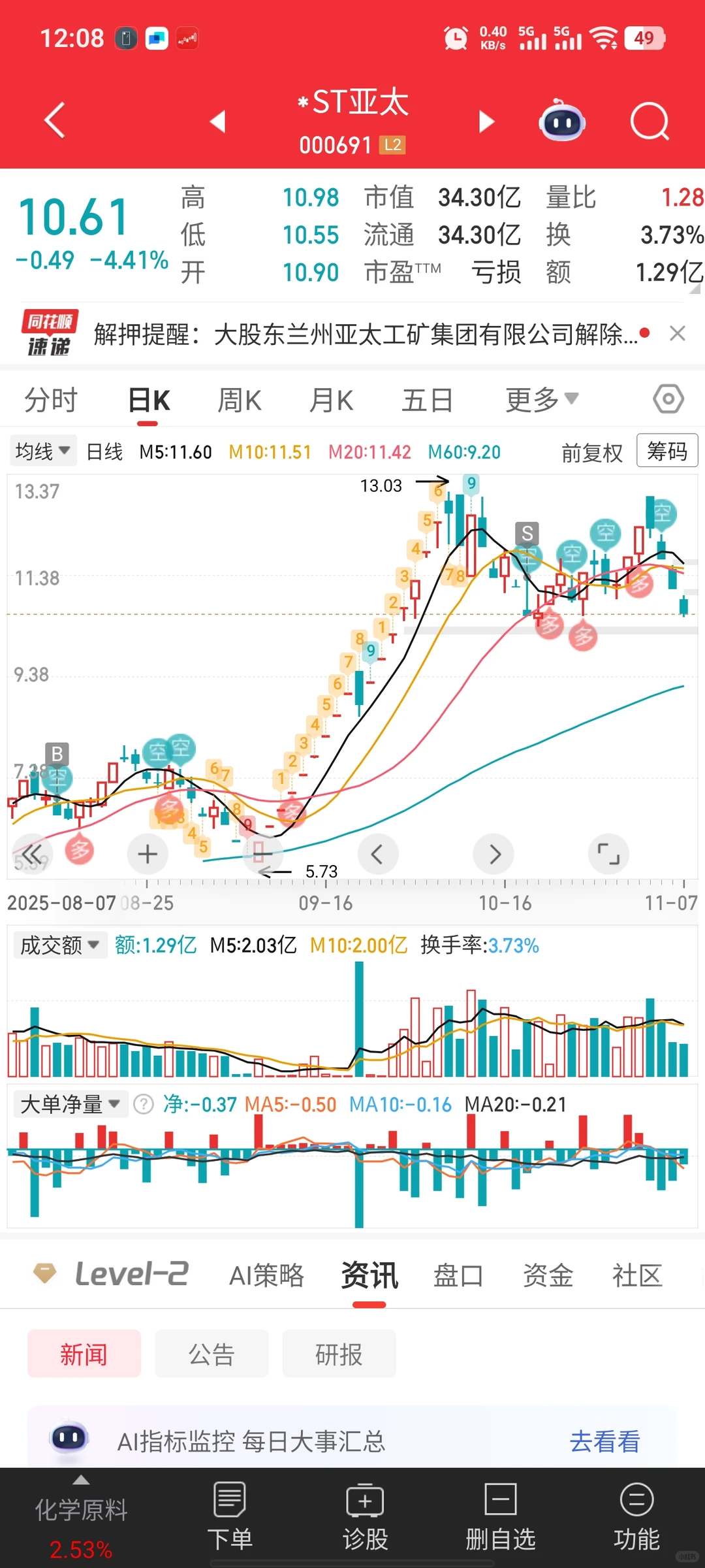 最看好的低位ST––ST金科逻辑详解！