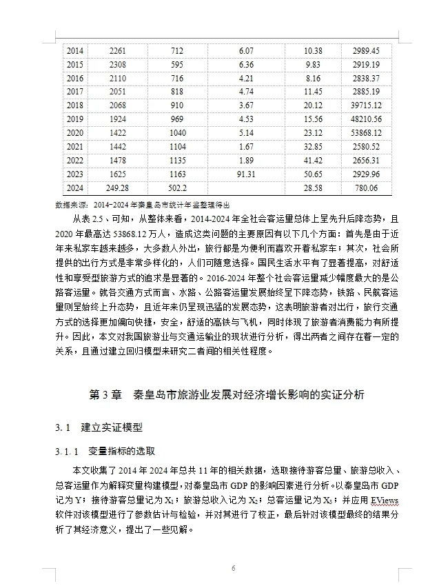 姐妹们快看一篇合格的优秀经济学论文长这样