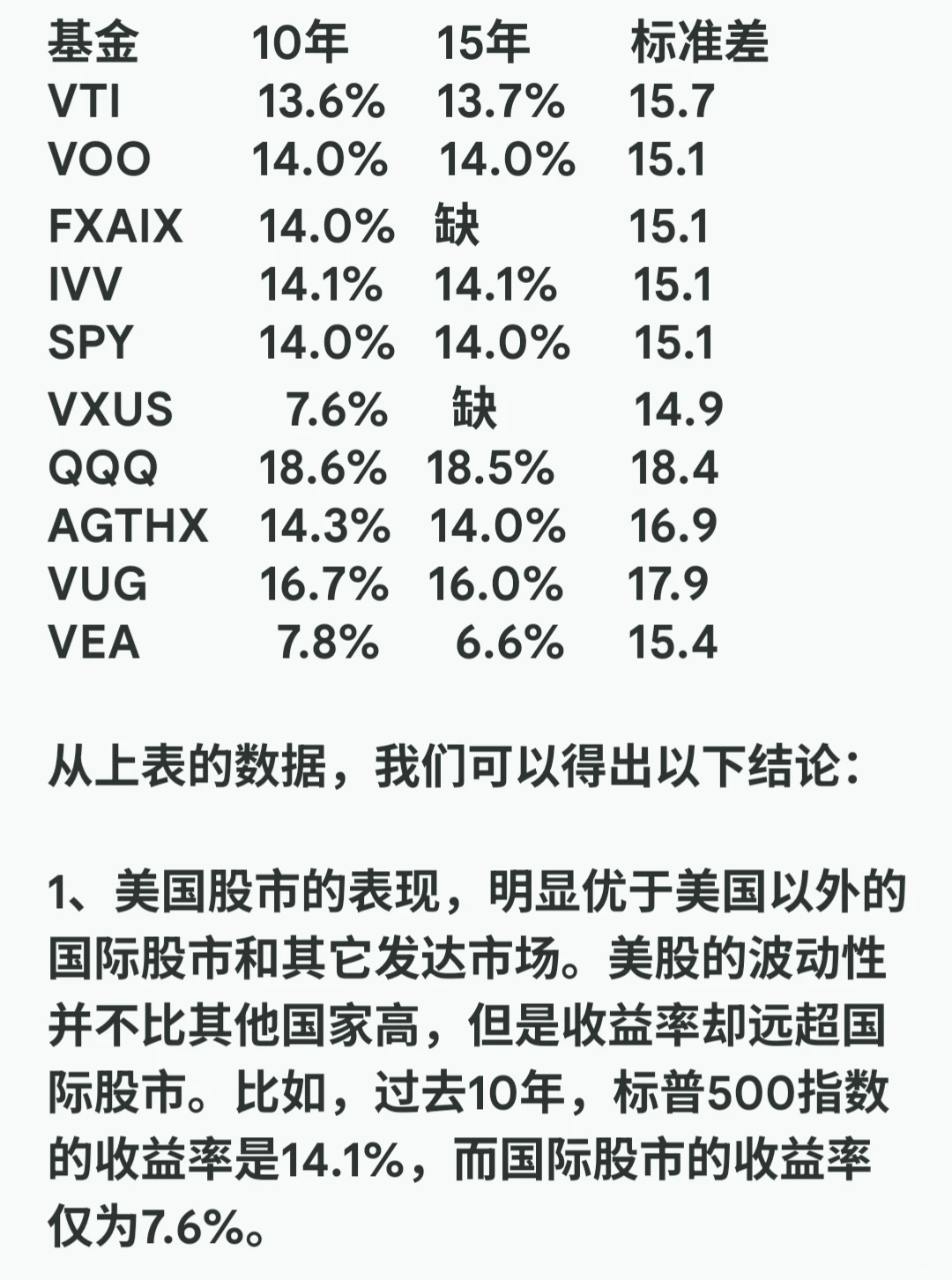 美国最大的十只股票基金