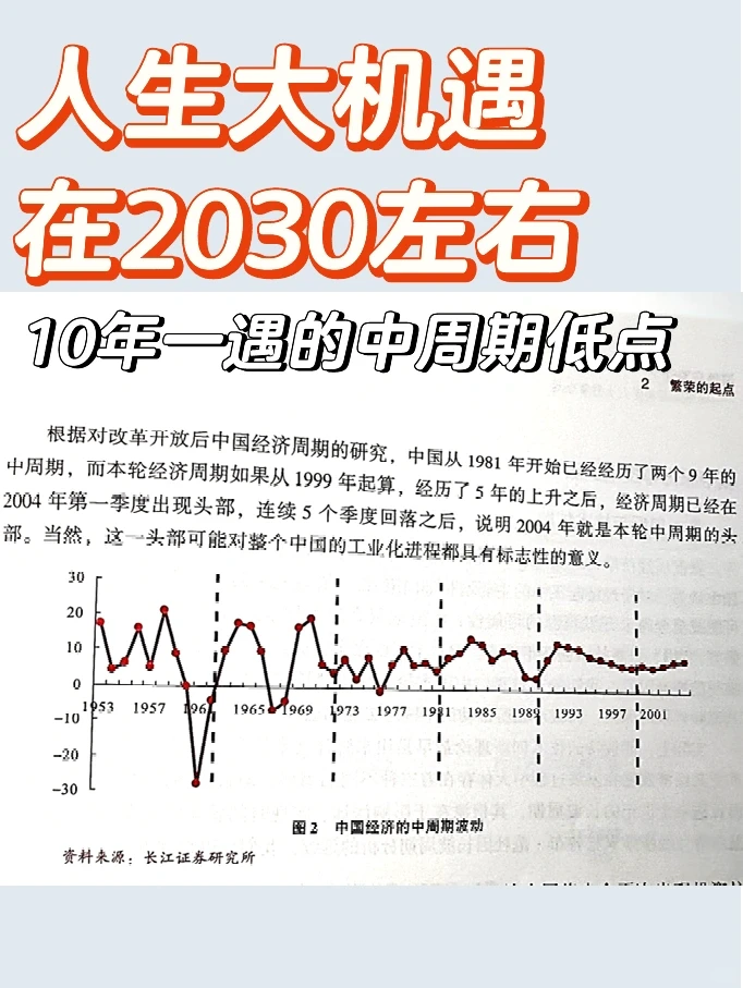 人生发财靠康波，下一次机会在2030年
