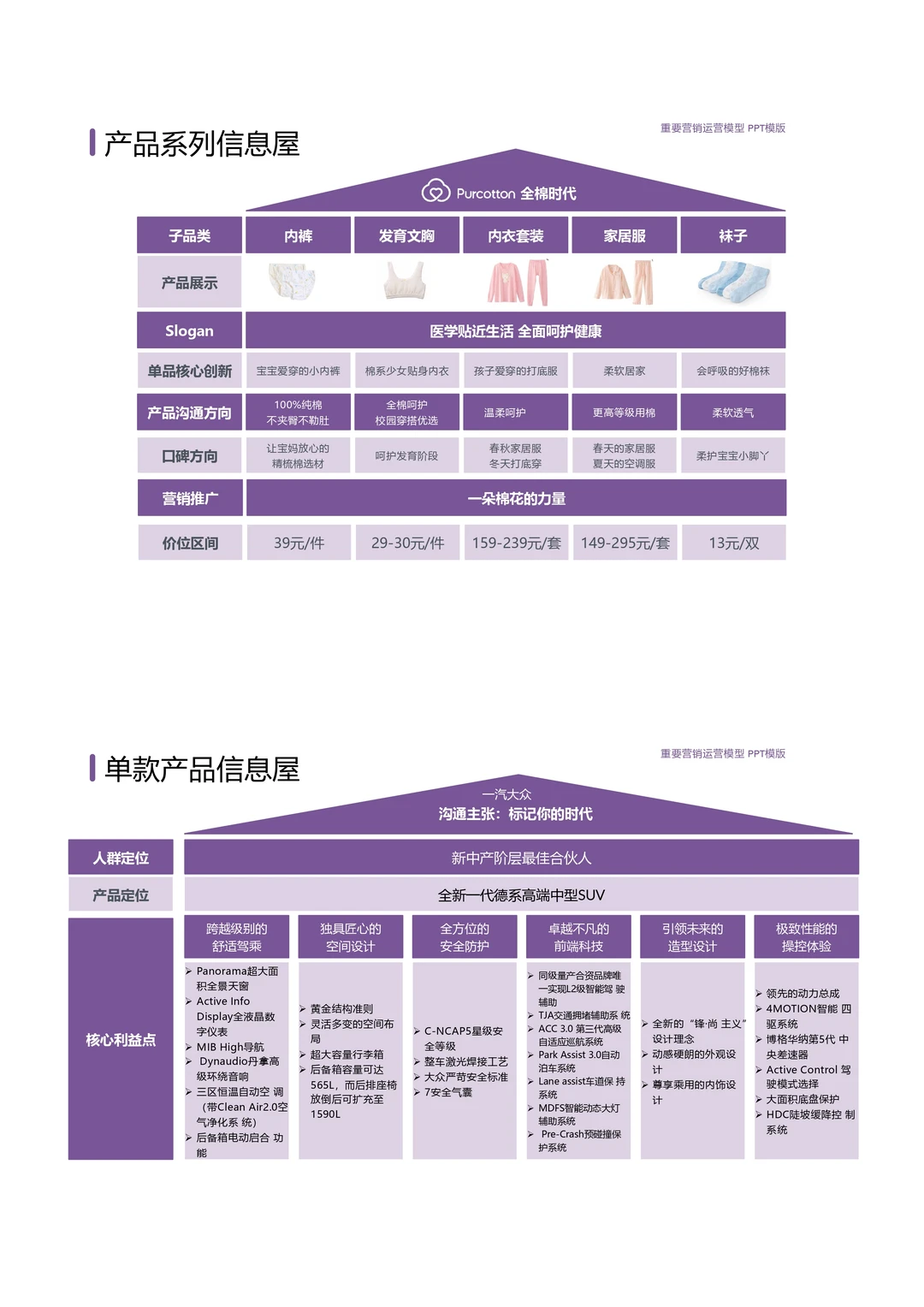 巨好用的战略屋PPT模板长这样