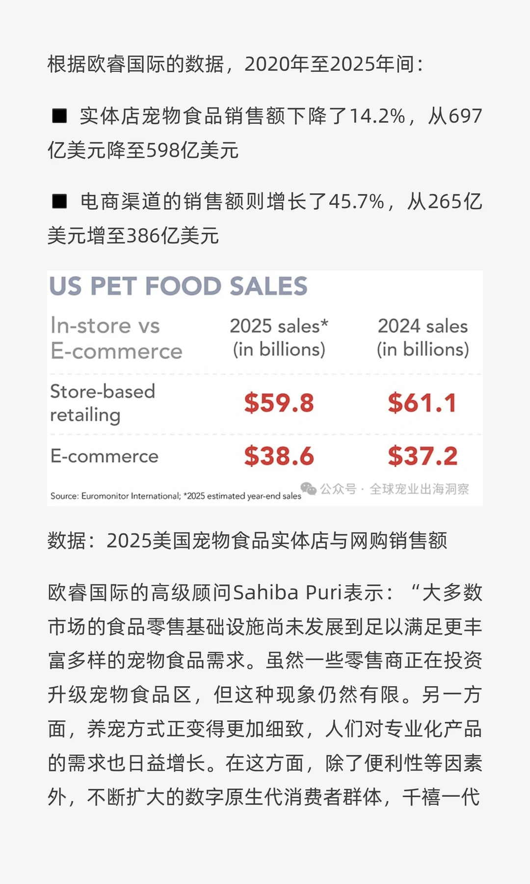 最新！2025最全面的美国宠物行业市场报告