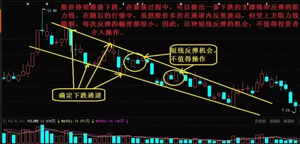 两种波段交易法则