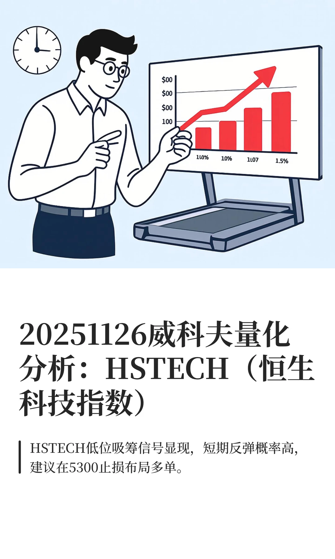 20251126威科夫量化分析：HSTECH（恒生科技
